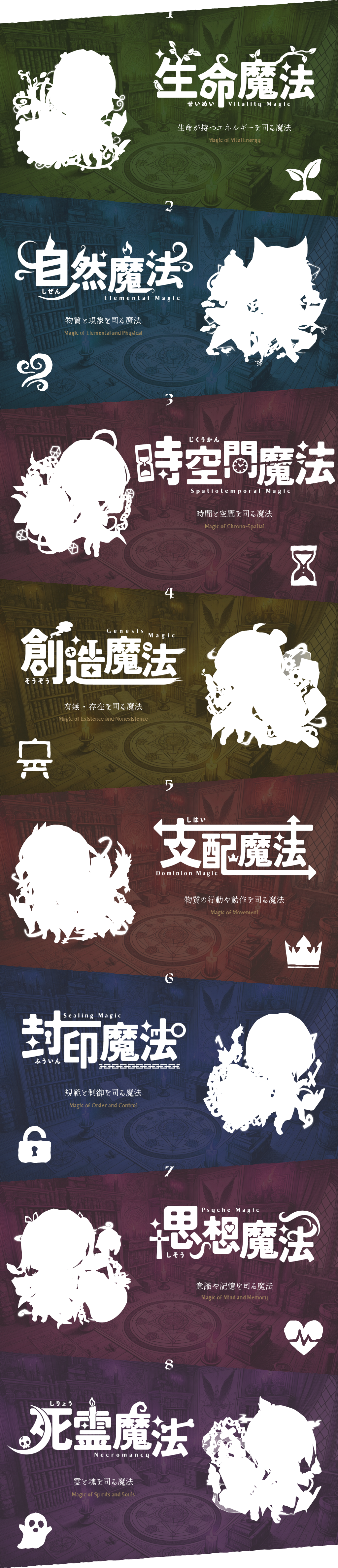 8つの魔法系統のシルエット一覧。上から「生命魔法」「自然魔法」「時空間魔法」「創造魔法」「支配魔法」「封印魔法」「思想魔法」「死霊魔法」